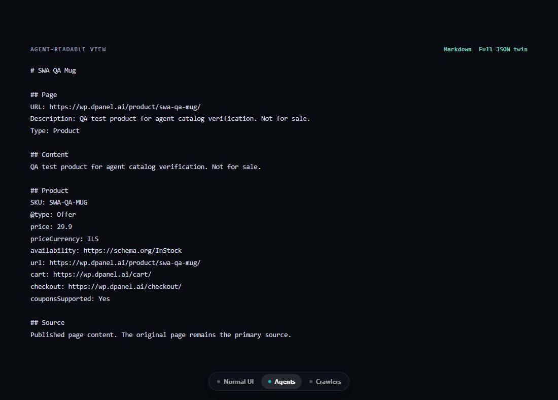 Actual Agents screenshot from the WordPress test site, including the plugin view switch.